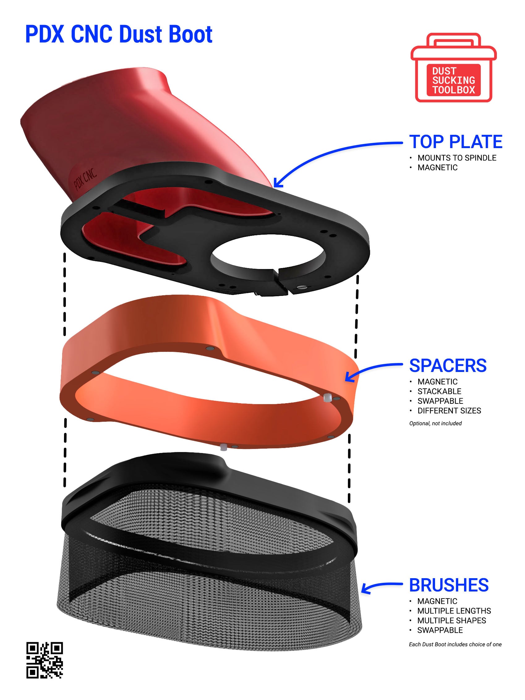 High CFM HSD & Hiteco CNC Router Dust Boot Upgrade – PDX CNC